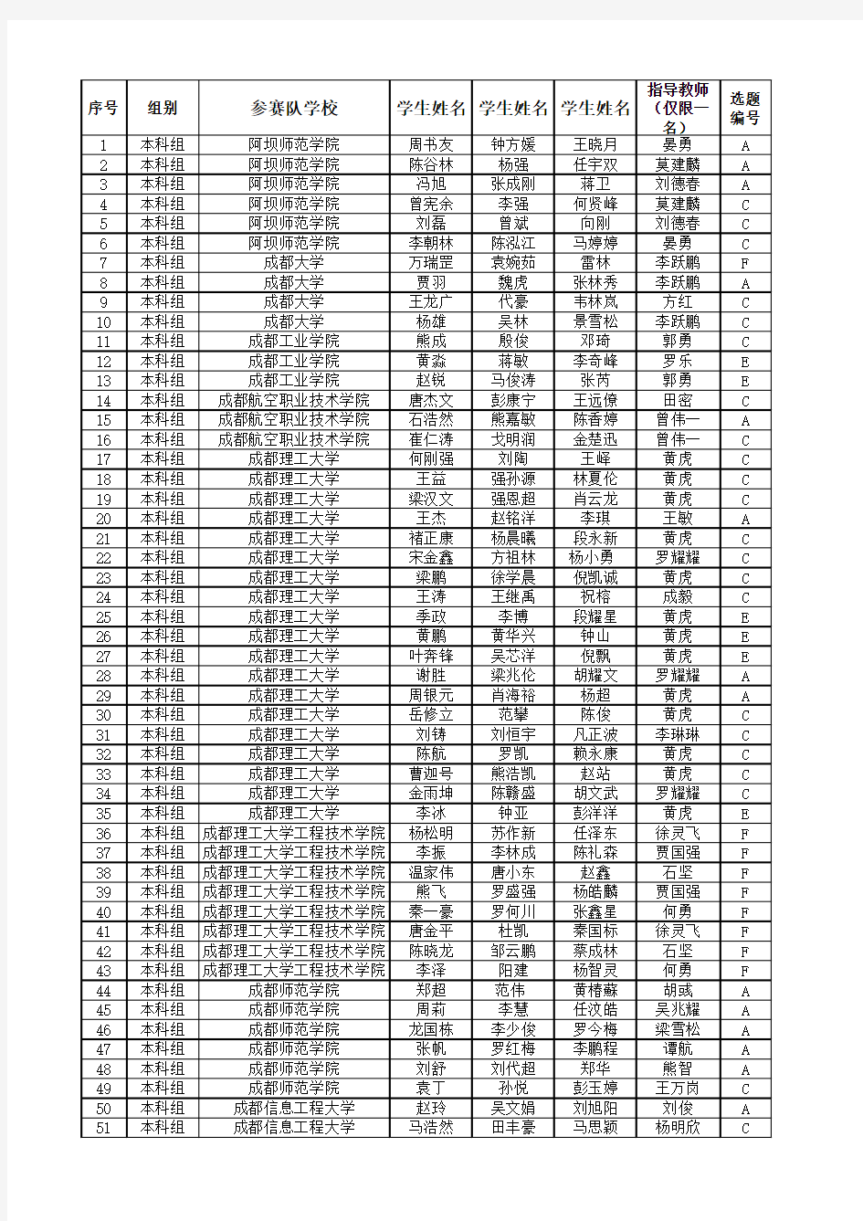 2018年四川省电子设计竞赛获奖名单公示表