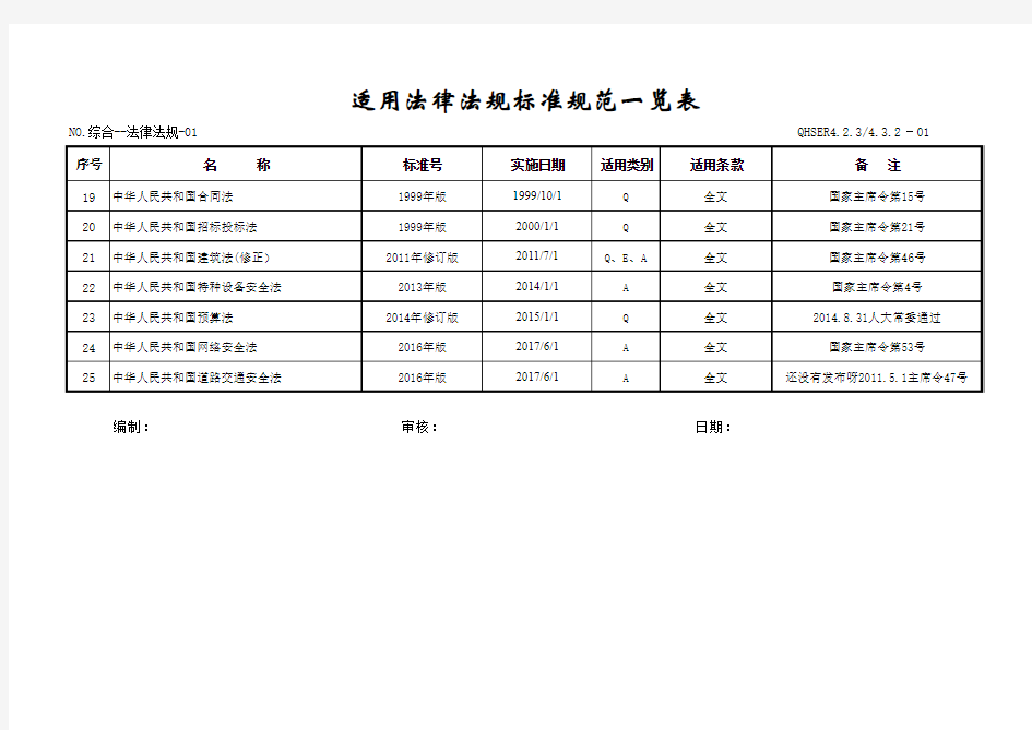 适用法律法规标准规范一览表(2017版) 最新