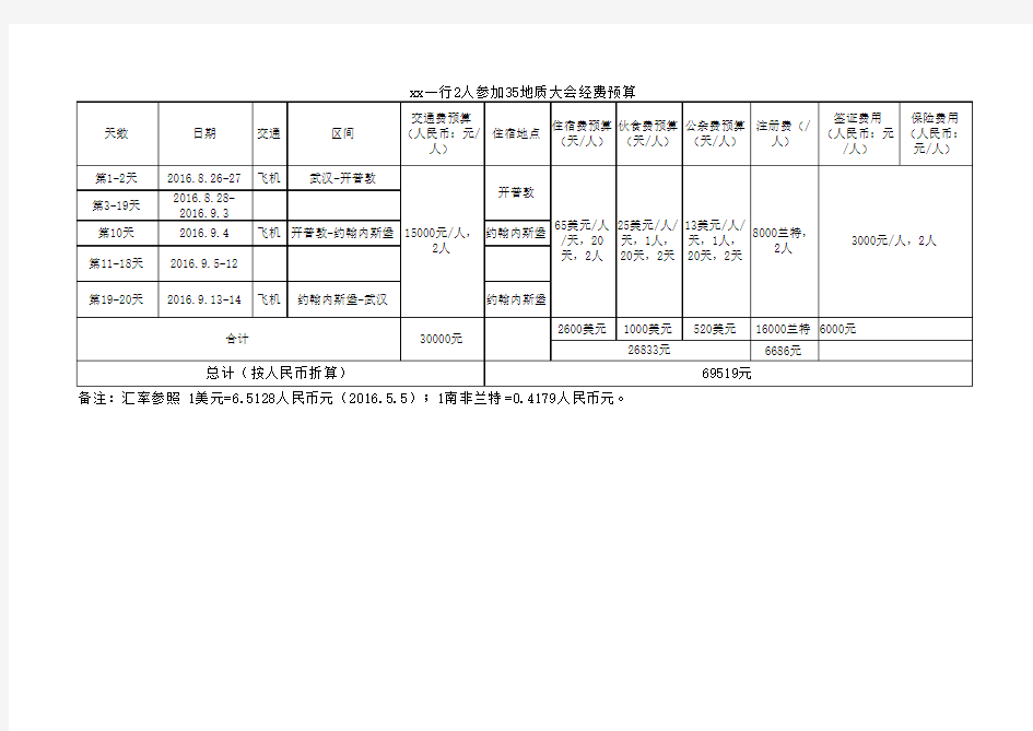 9. 经费预算明细表ZXX