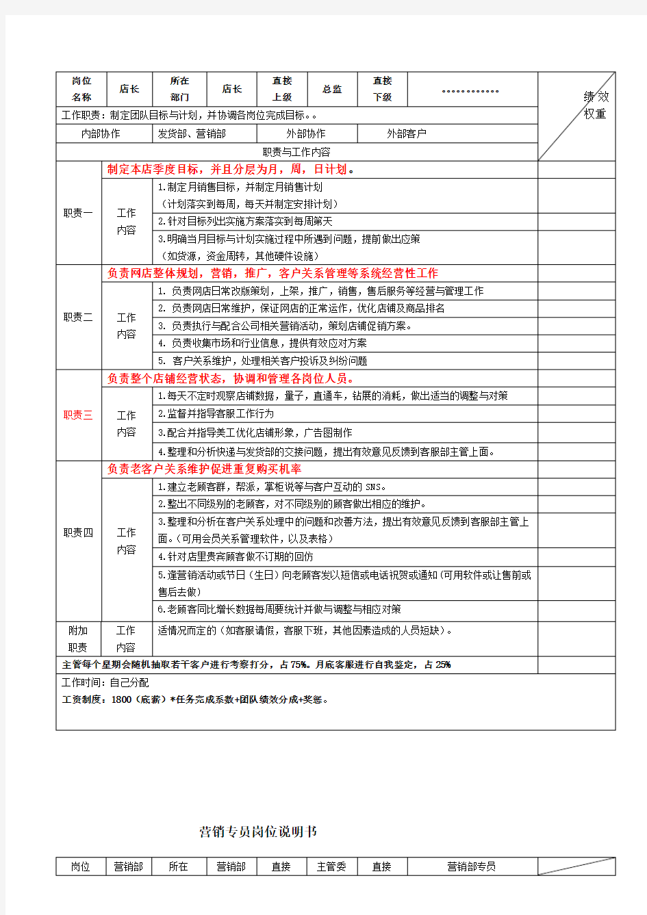 电商各岗位绩效考核表及工作职责