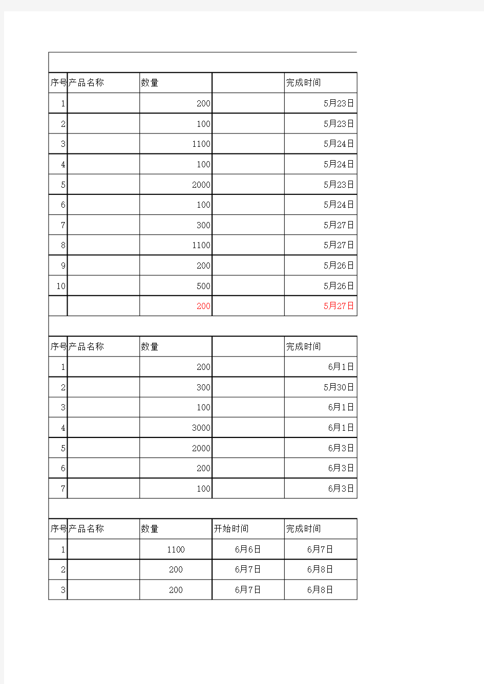 电子工厂生产周生产计划