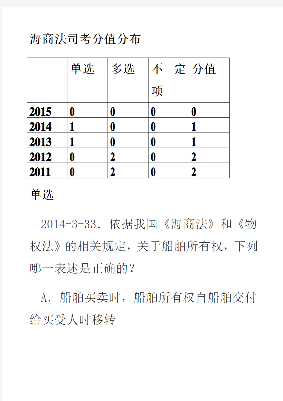 海商法司考题