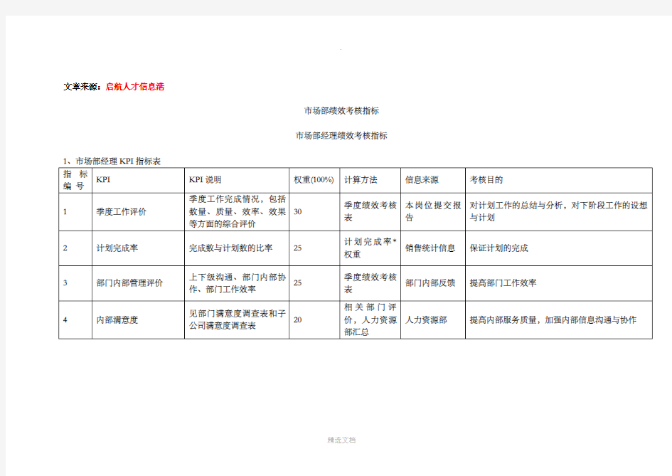 市场部各岗位绩效考核指标