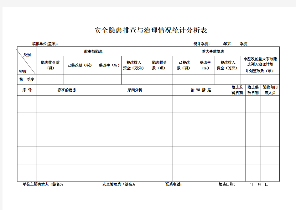 安全隐患排查治理情况统计分析表