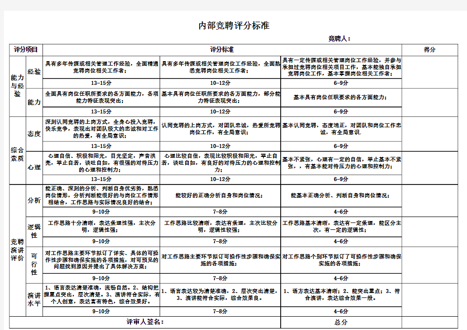 内部竞聘评分表