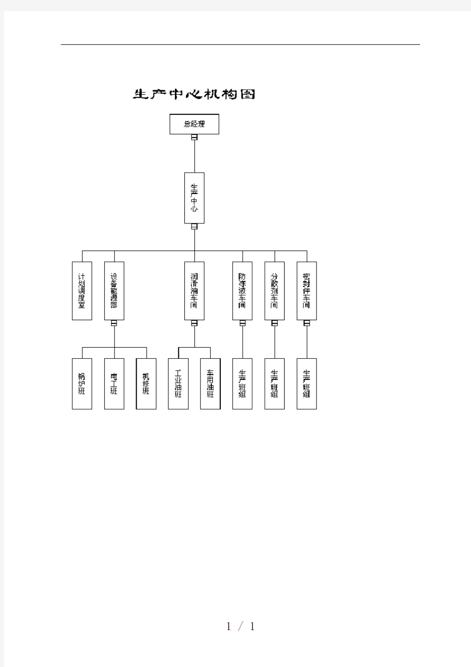 企业生产管理模式