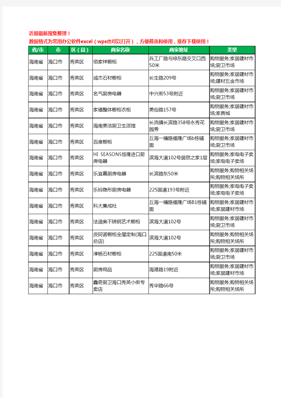 2020新版海南省海口市秀英区橱柜工商企业公司商家名录名单黄页联系方式大全15家
