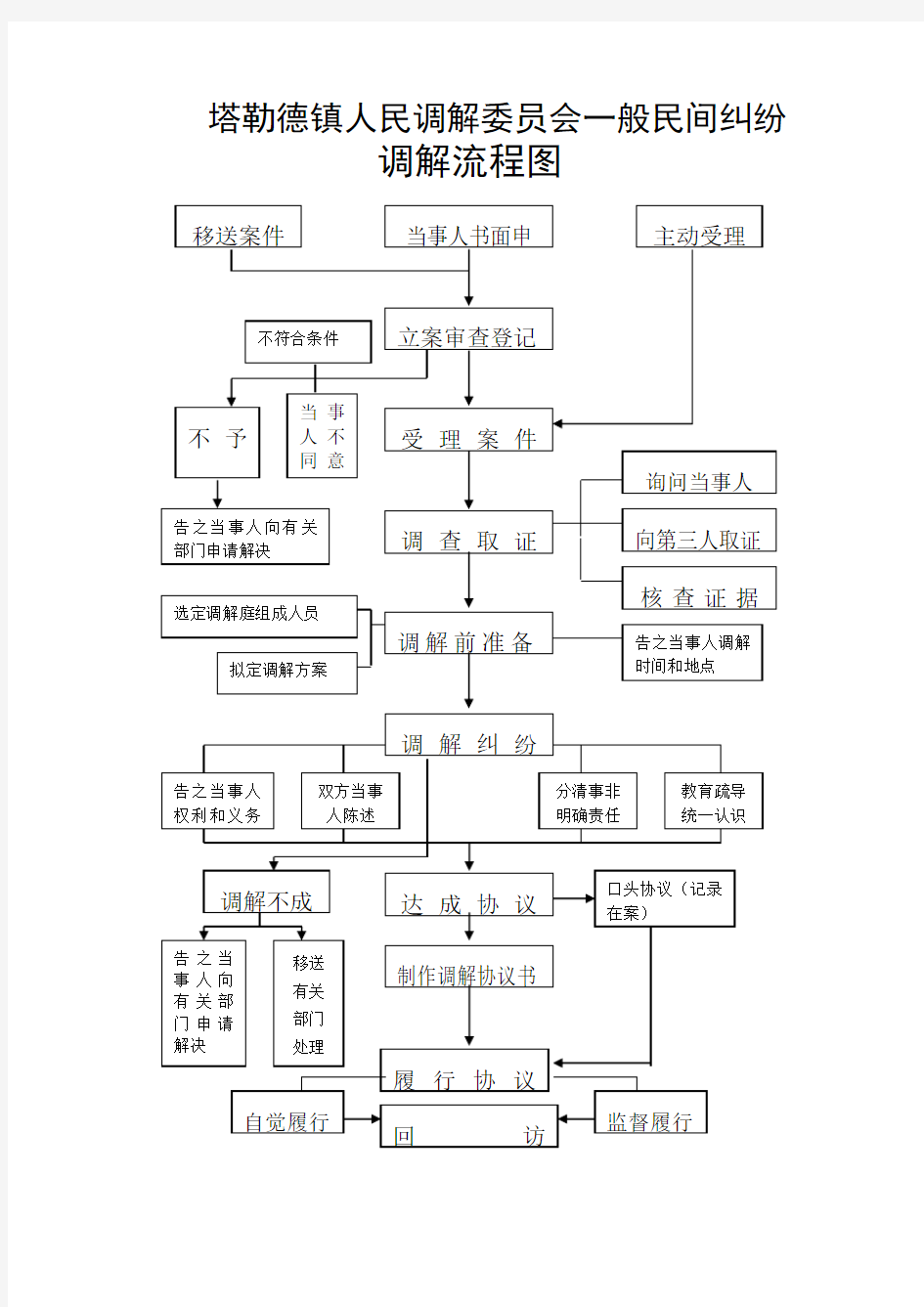 人民调解制度牌