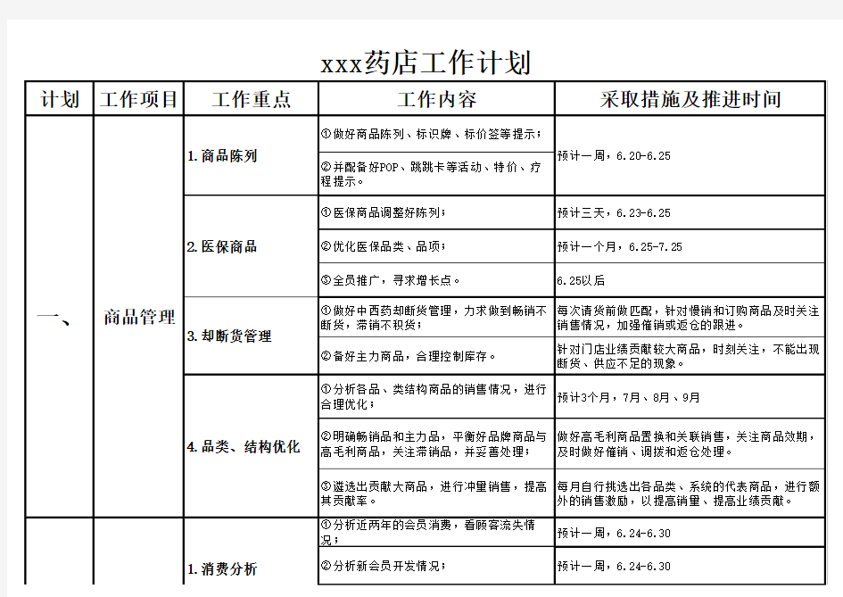 连锁药店工作计划表