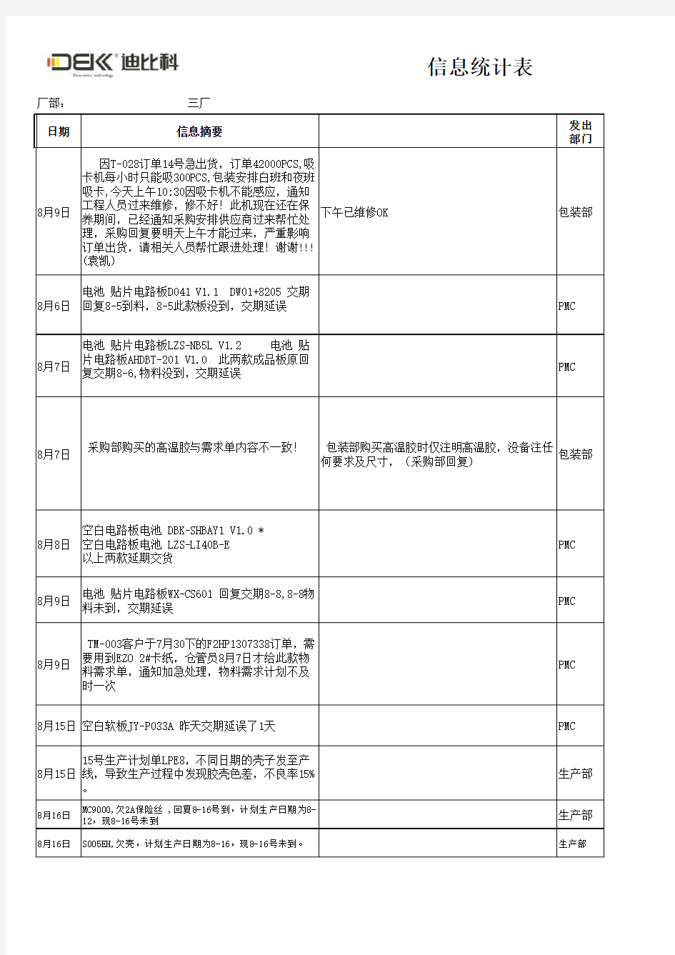 (8月)考核指标信息统计表