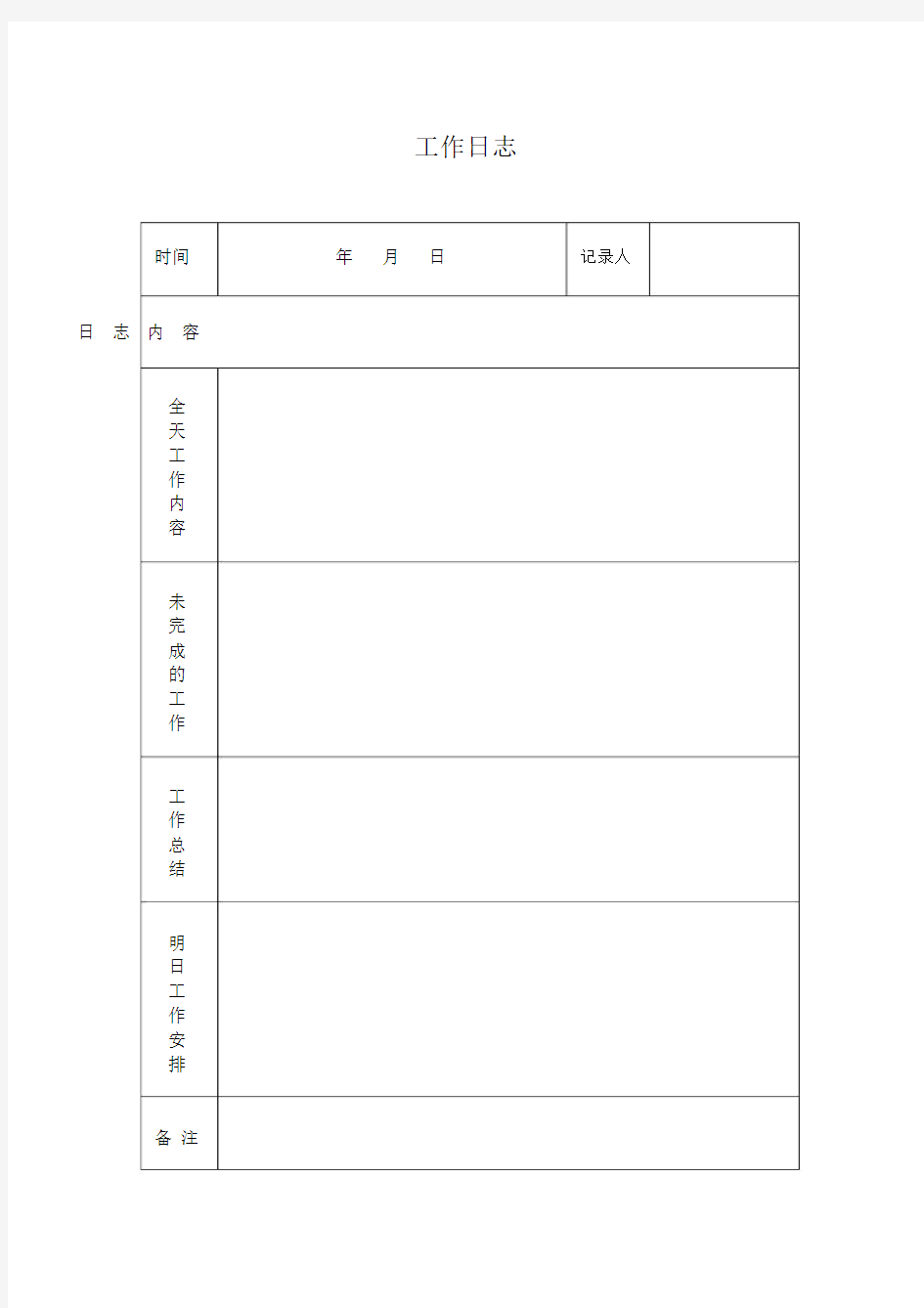 每天工作日志模板.doc