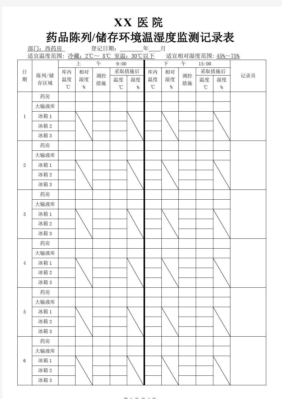 登记表《药品陈列储存环境温湿度监测记录表》