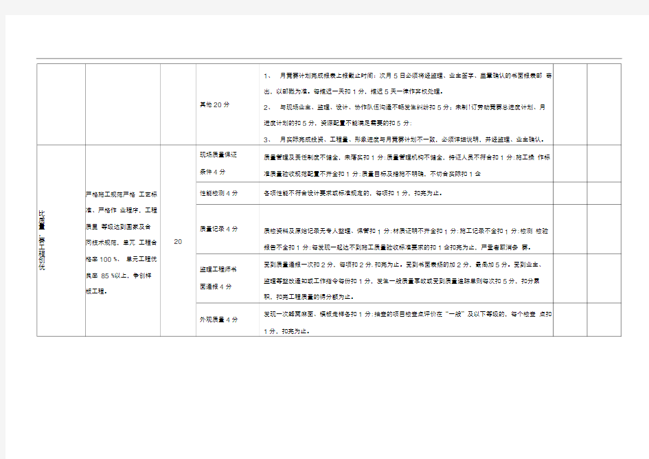 劳动竞赛考核评分标准