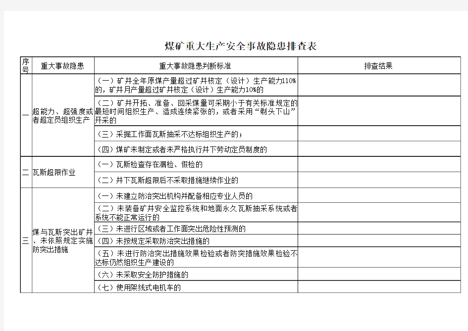 重大生产安全事故隐患排查表