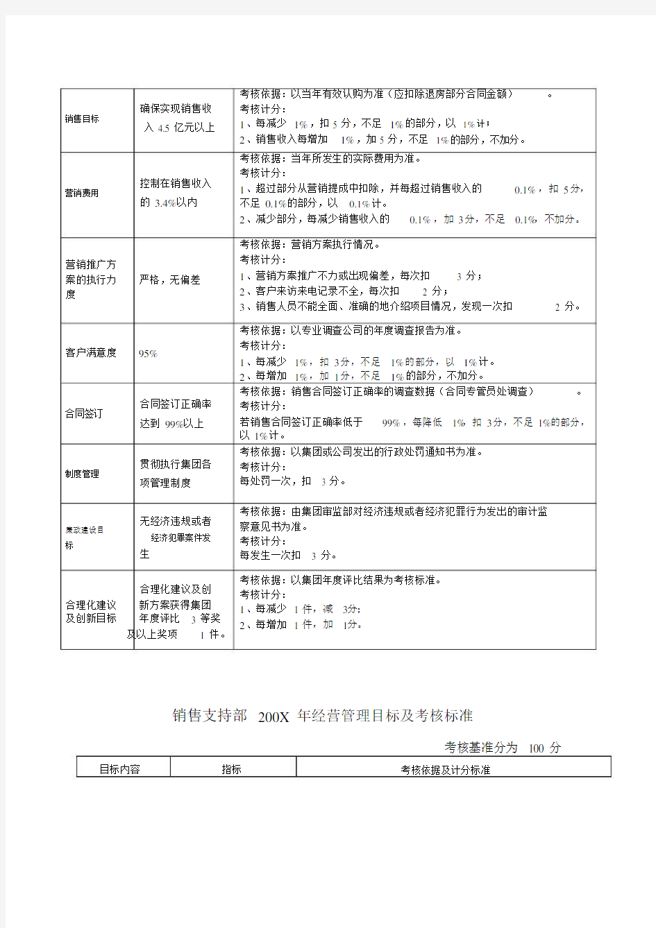 经营管理方案目标及考核标准.docx