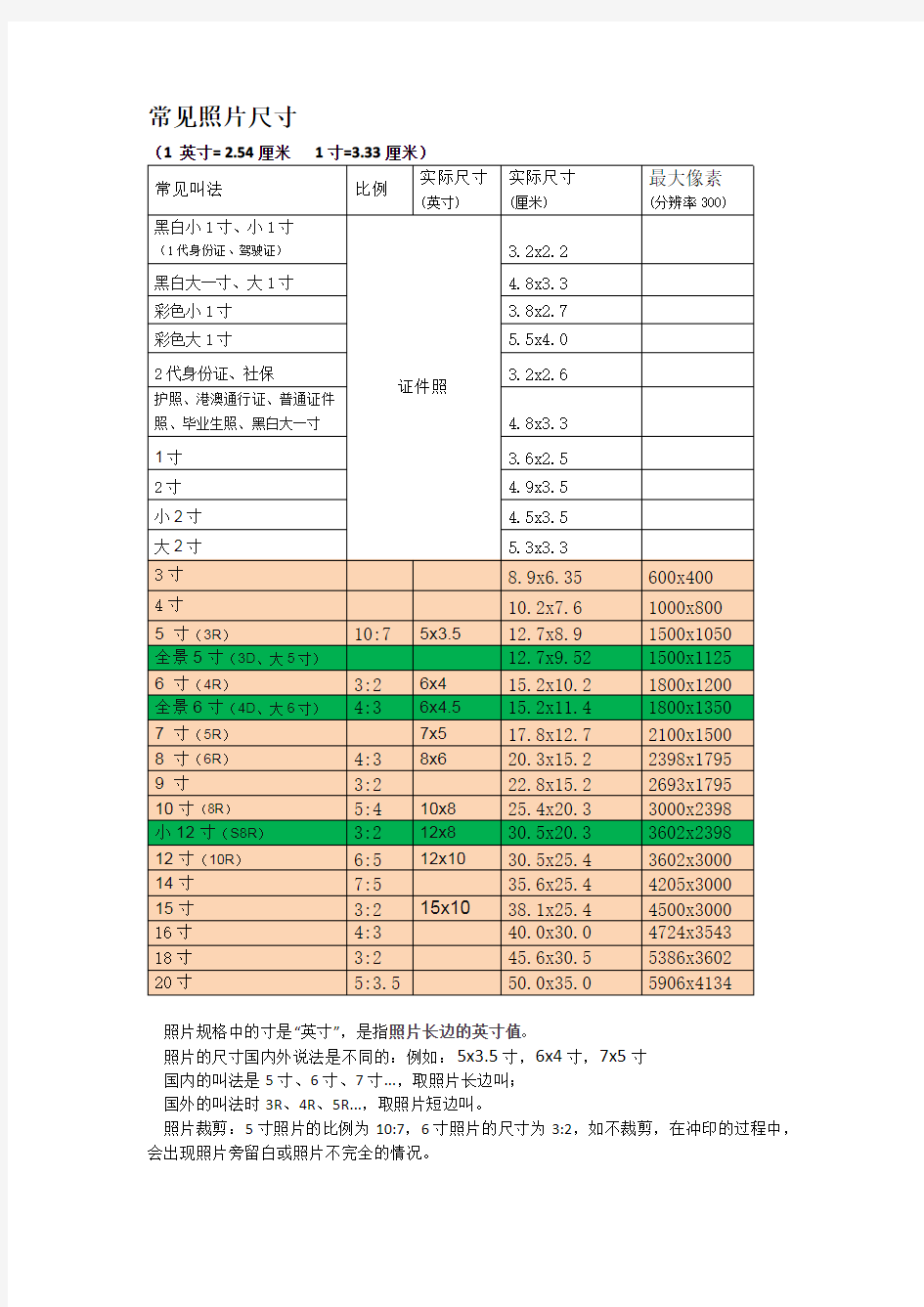 照片常见尺寸、像素、分辨率小解惑