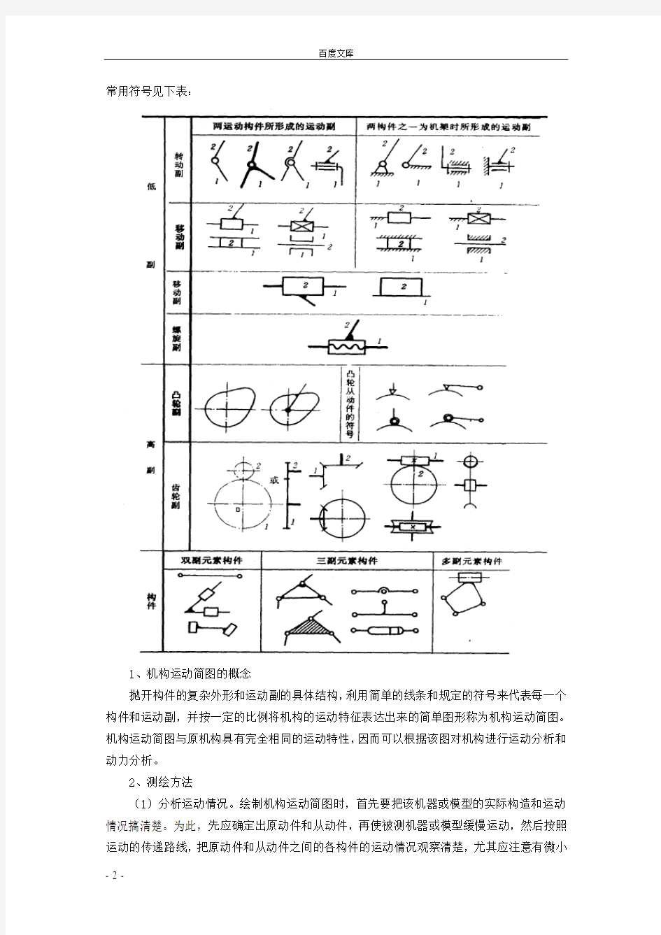 机构运动简图测绘与分析实验