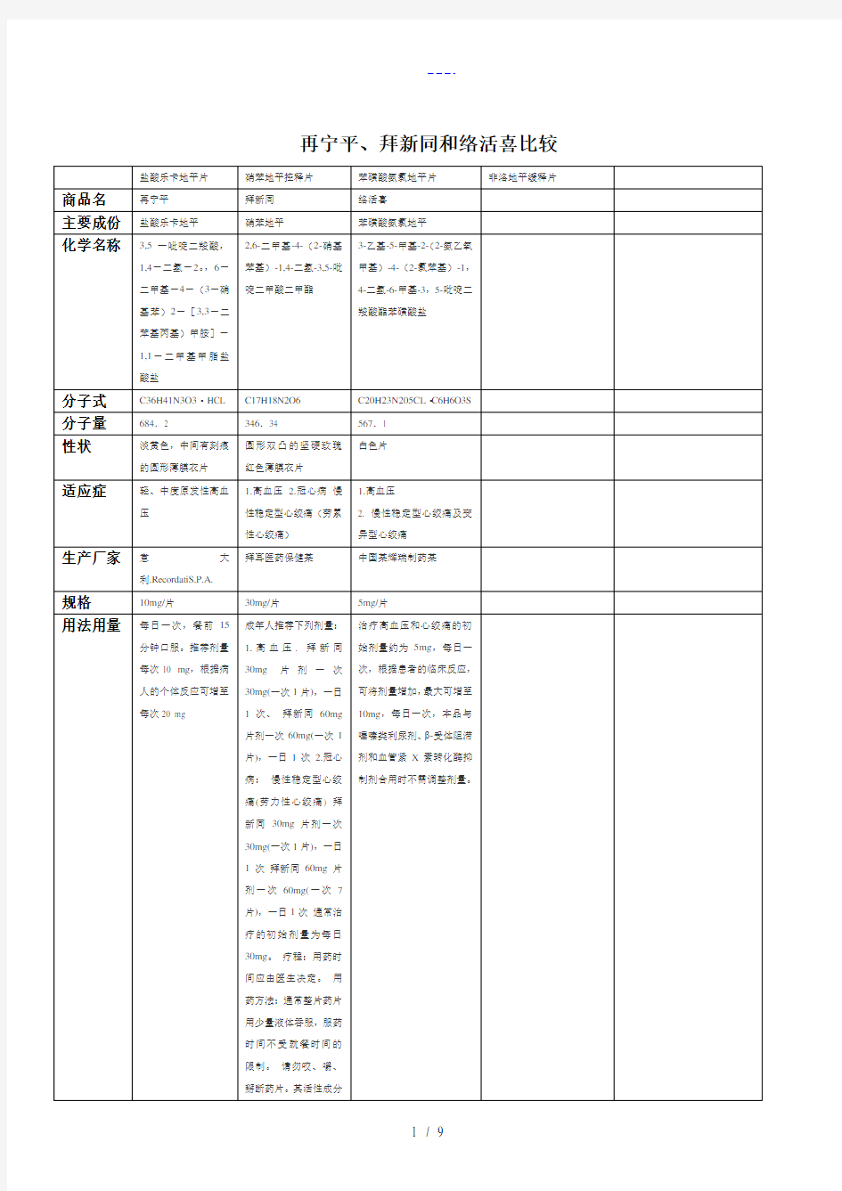 三种常用降压药比较