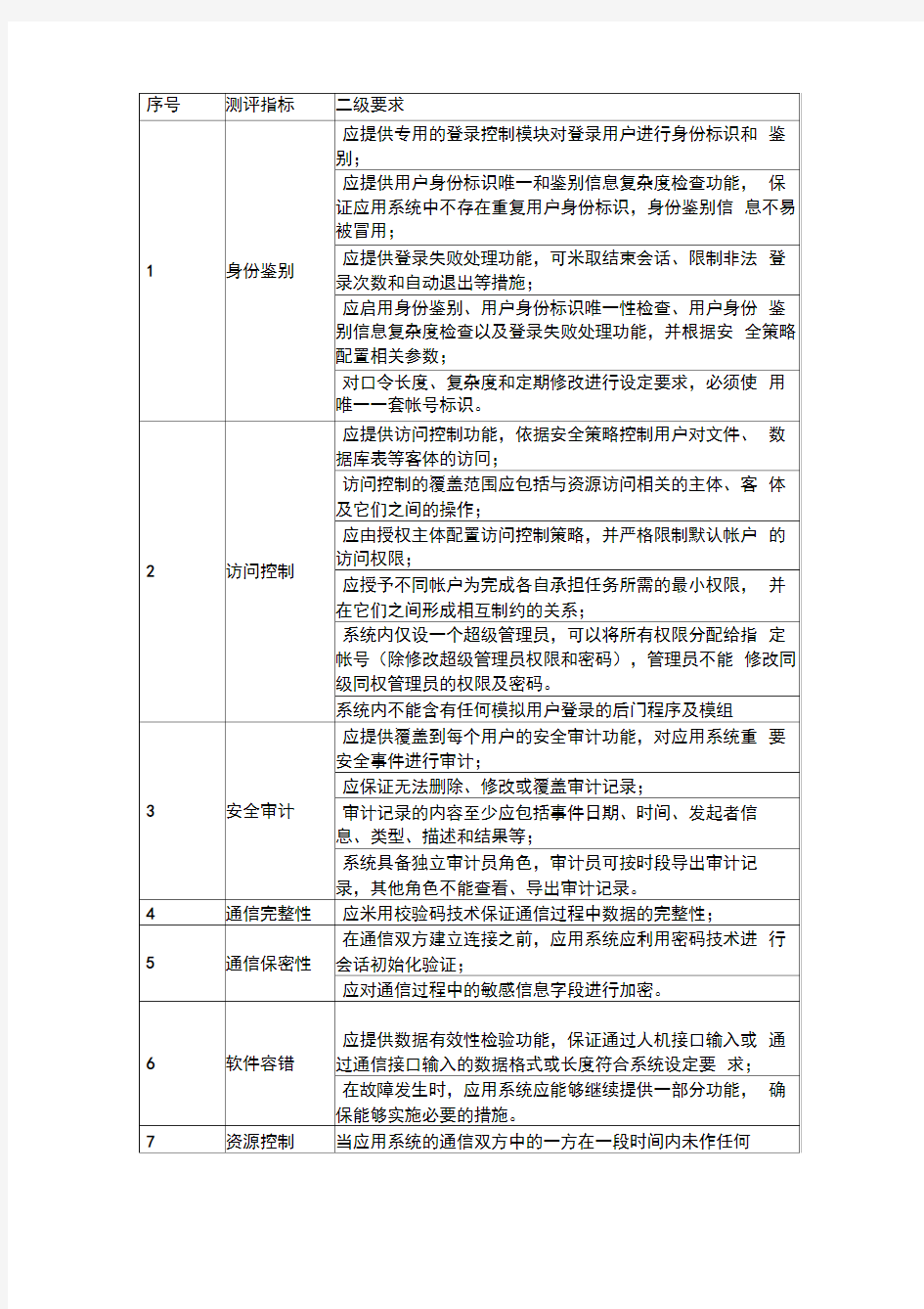 网站信息安全二级等保要求