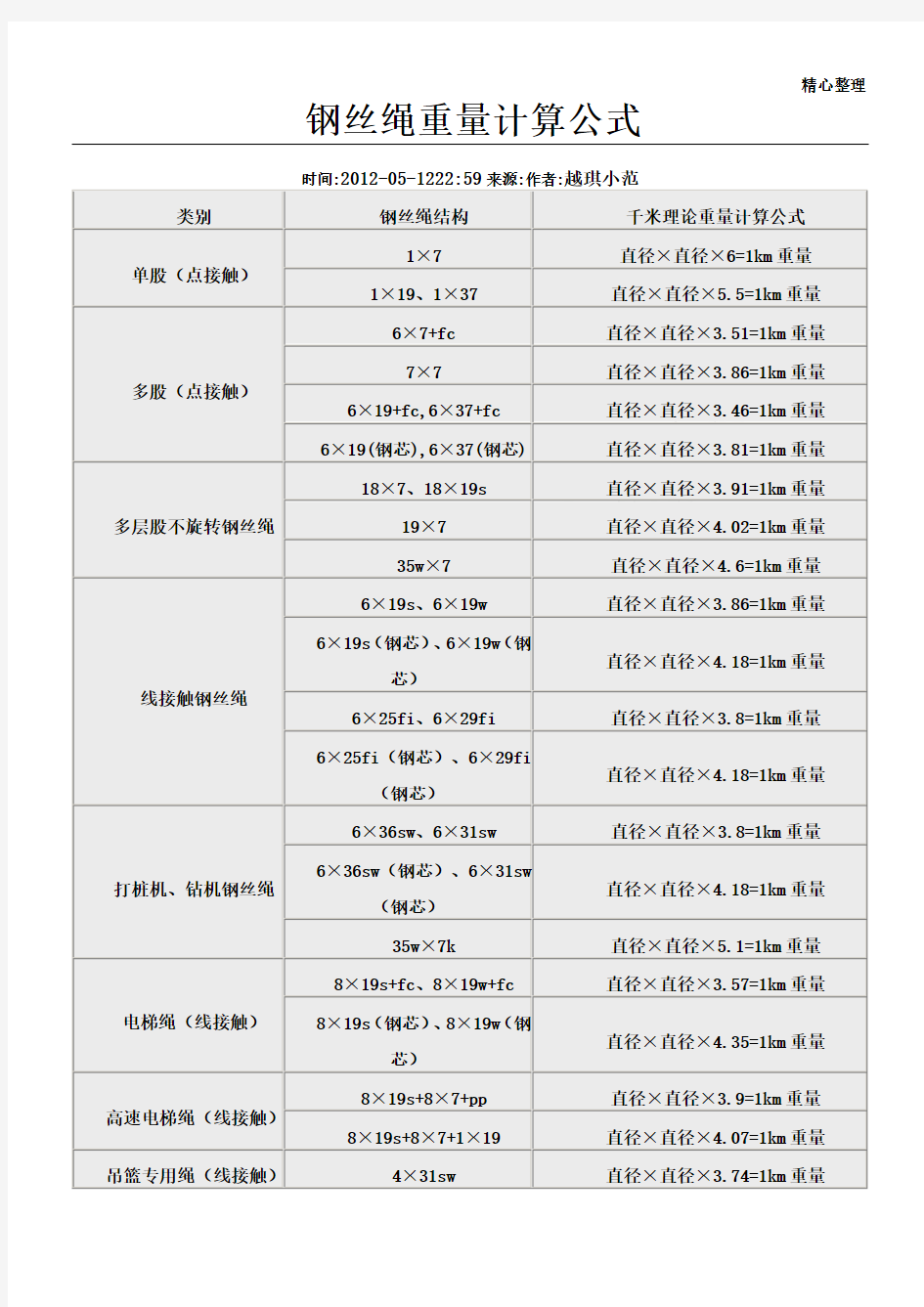 钢丝绳重量计算公式