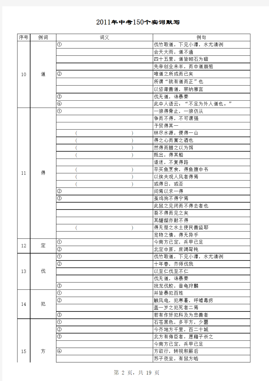 上海市中考文言文150实词点击默写(最新EXCEL版)