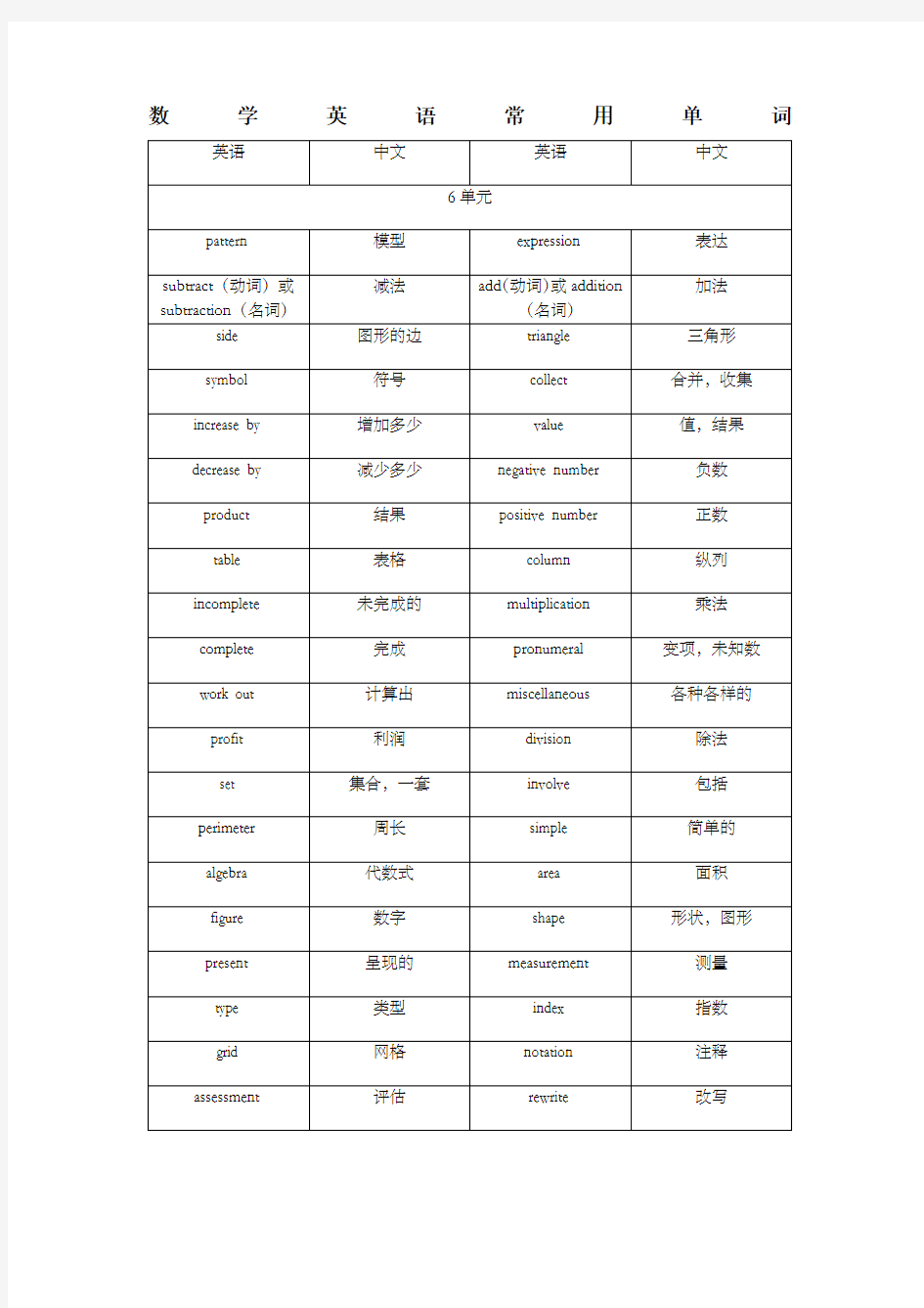 数学英语常用英语单词