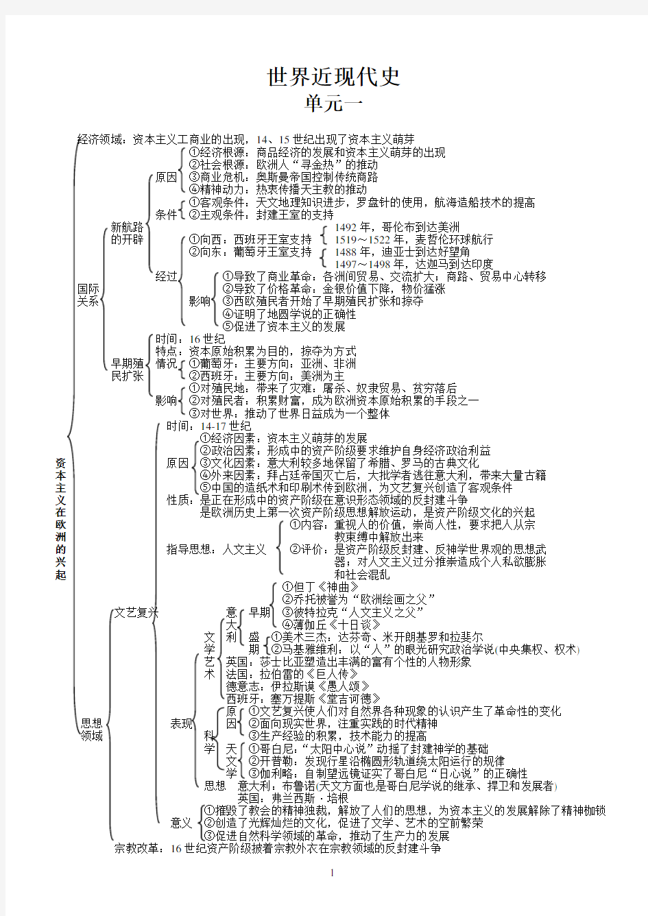 世界中国近现代史知识框架图