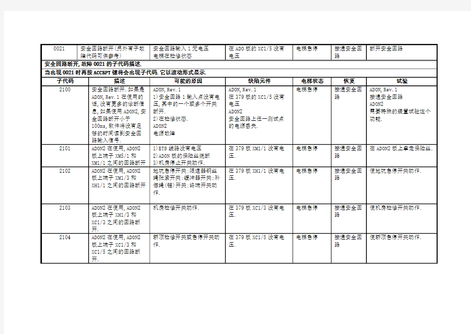 通力详细故障代码表.