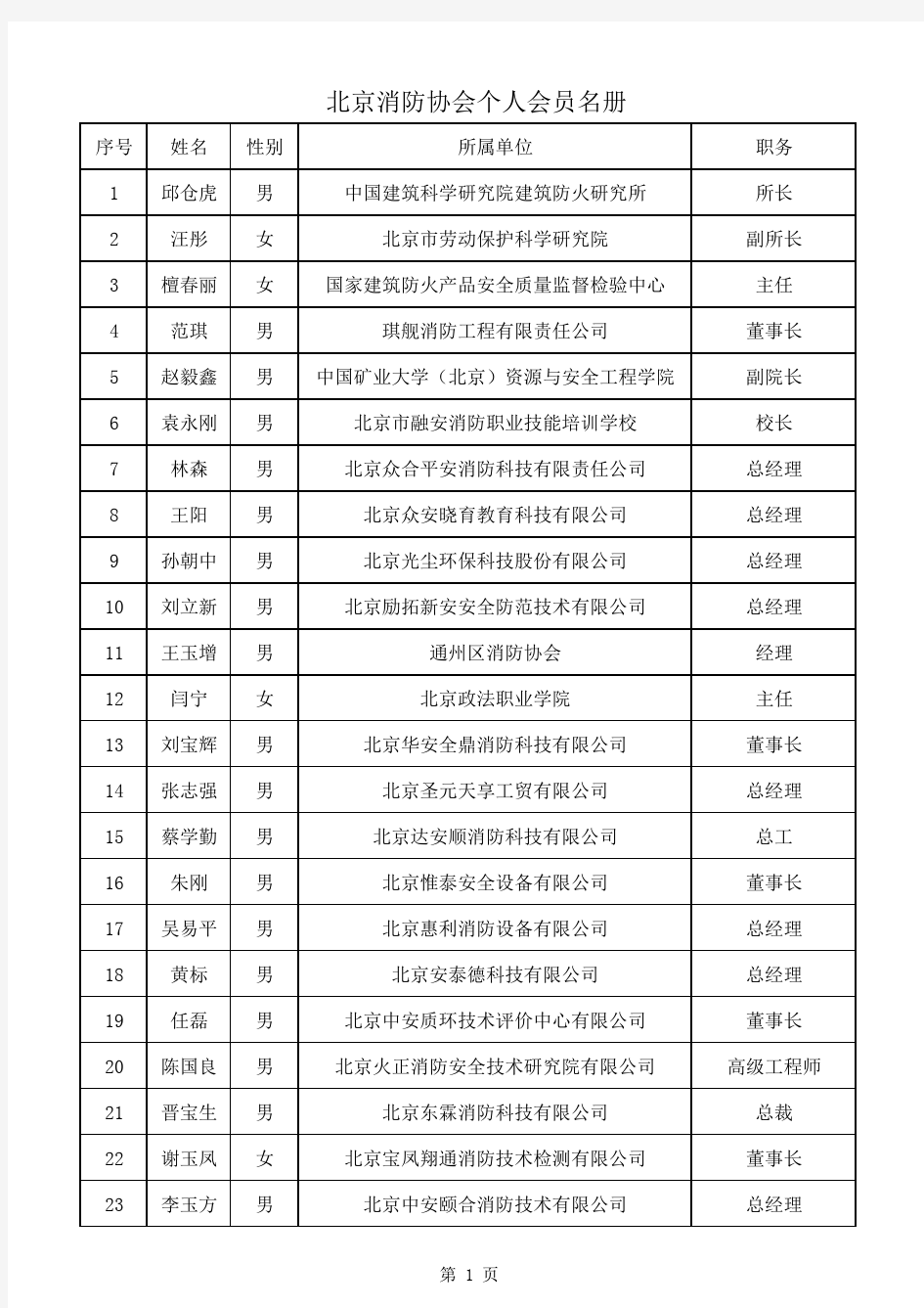 北京消防协会个人会员名册.pdf