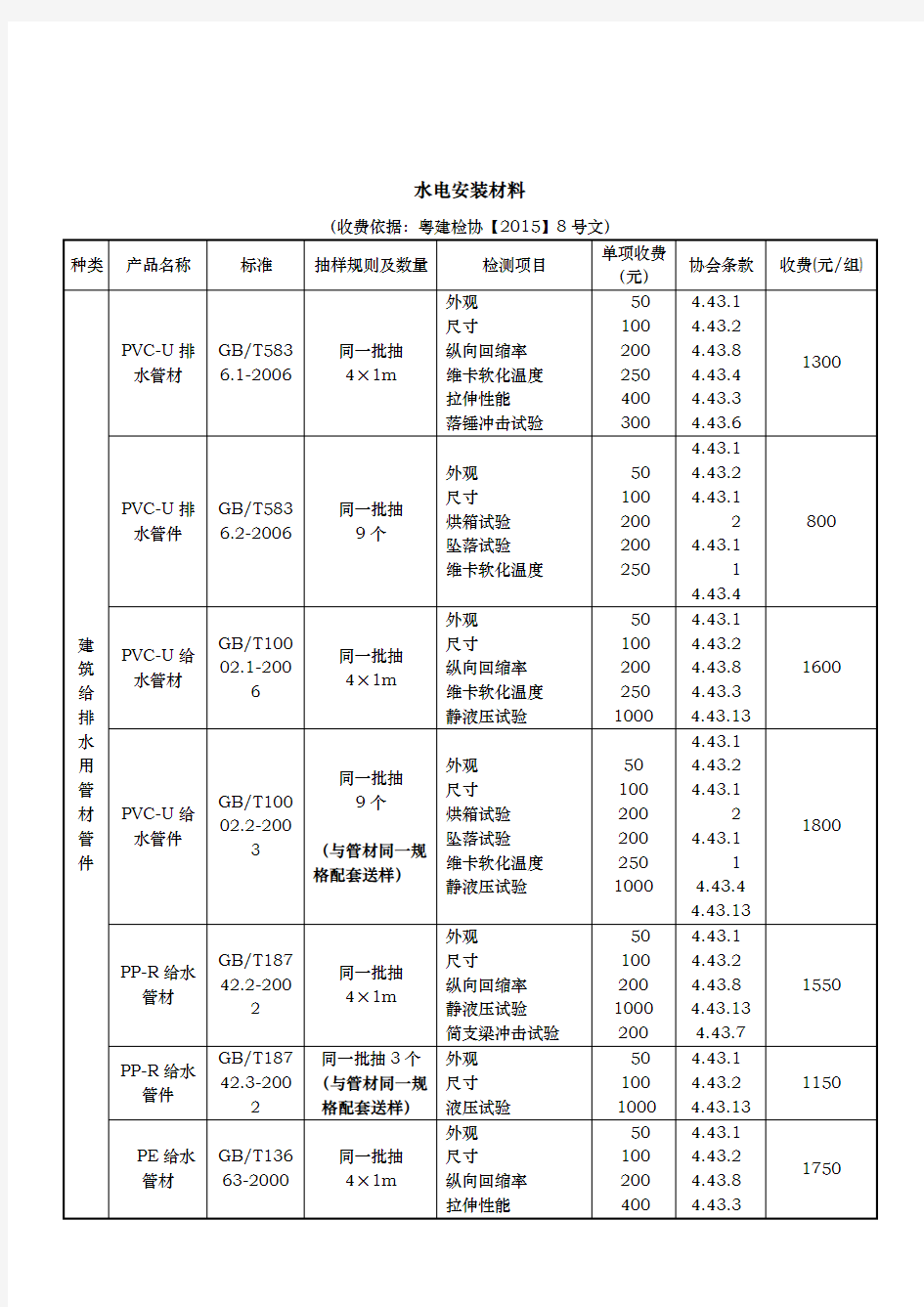 广州建设工程质量安全检测中心有限公司水电送检的指南
