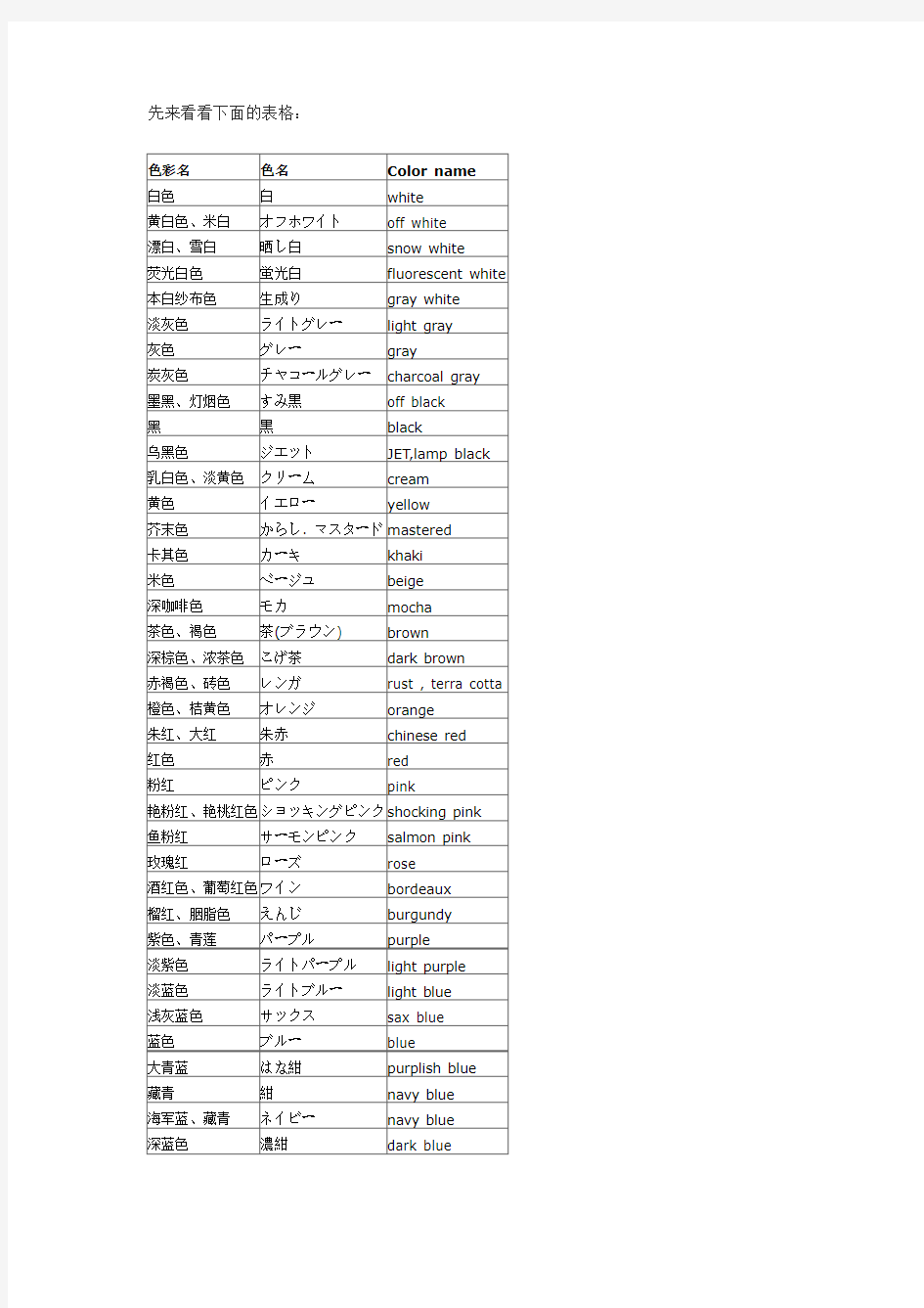 纺织类专业术语日文版和英文版