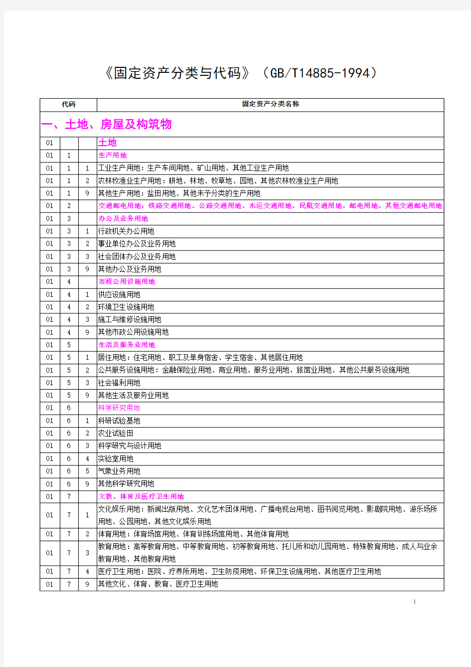 《固定资产分类与代码》GBT14885-1994