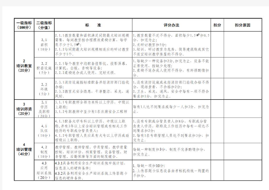 三级安全培训机构认定标准