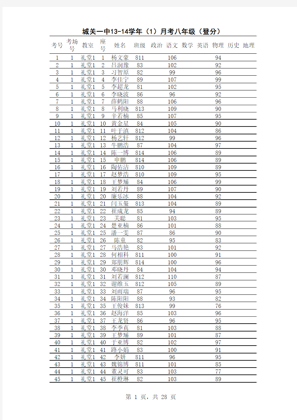 城关一中13-14学年(1)月考八年级(登分)