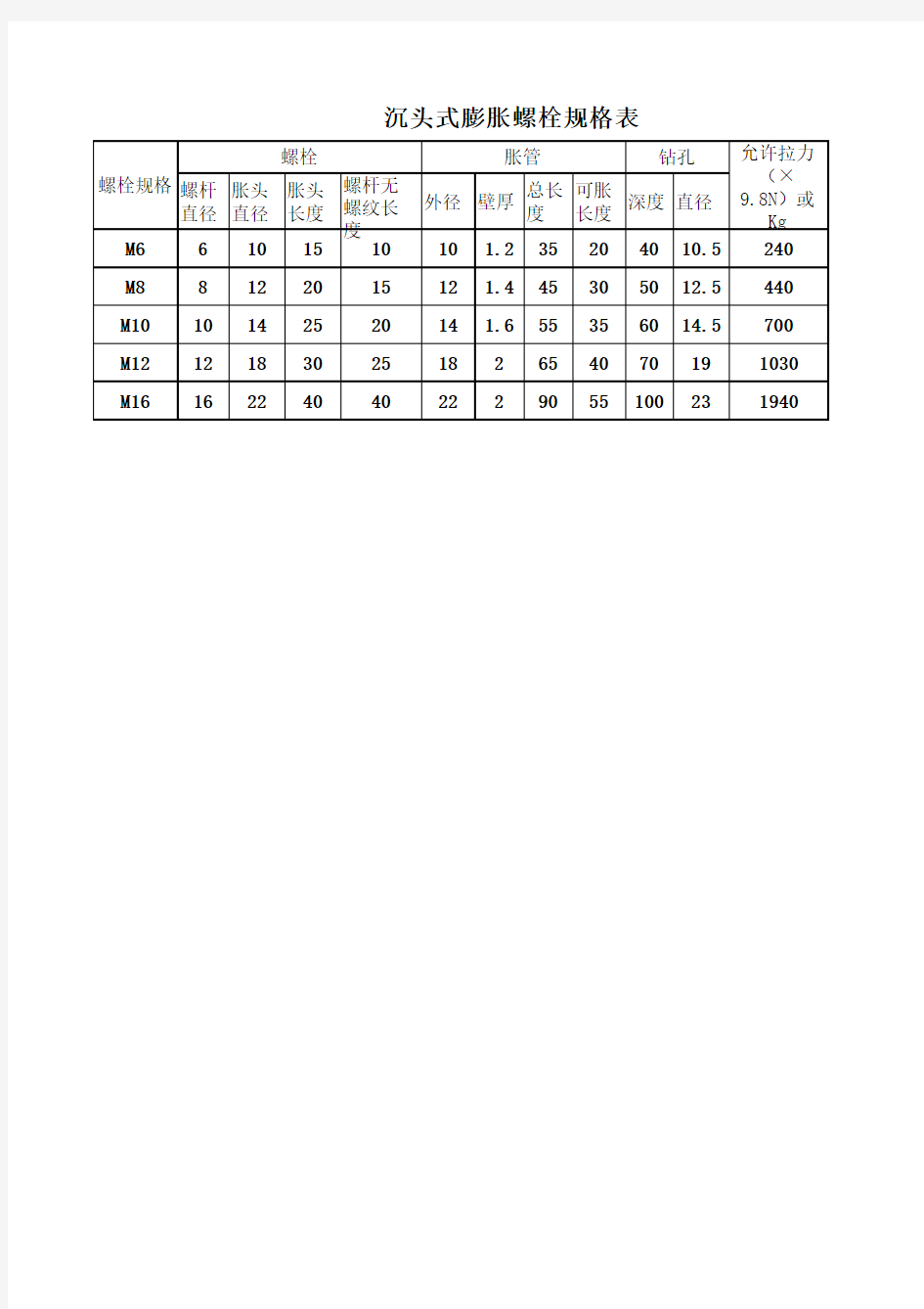 膨胀螺栓技术参数