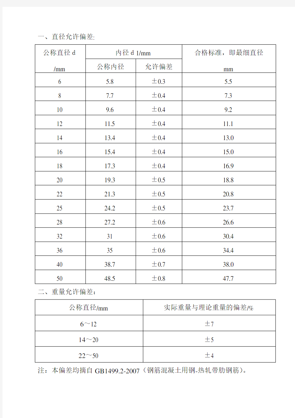 热轧带勒钢筋直径和重量允许偏差GB1499.2-2007