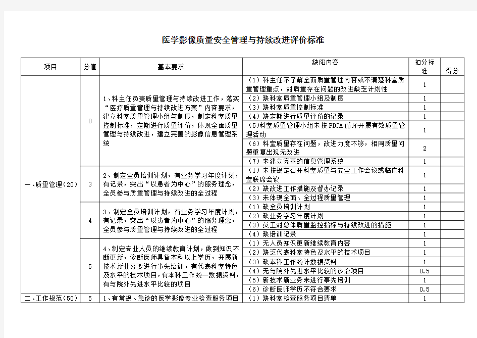 医学影像质量安全管理与持续改进评价标准