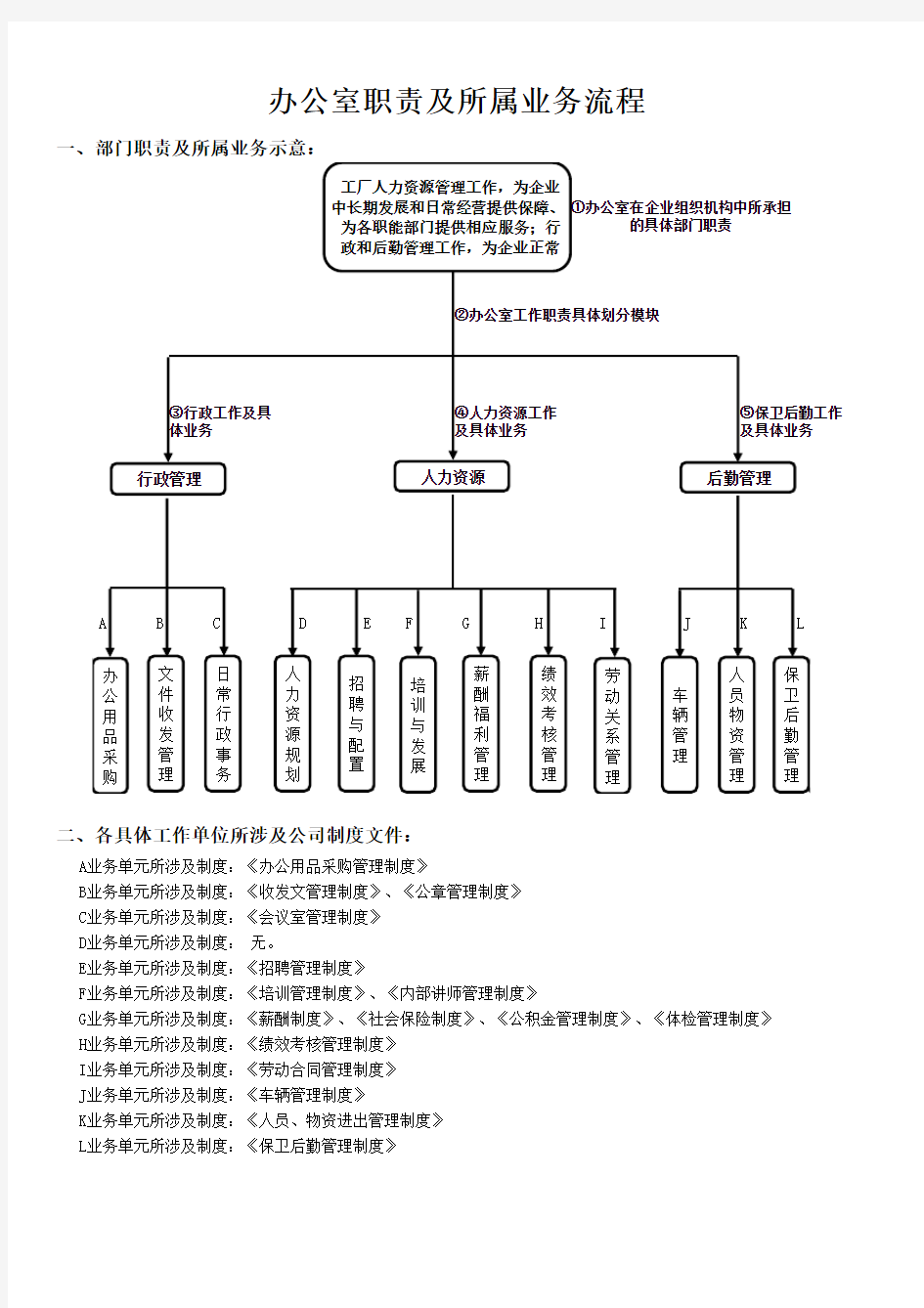 行政人事流程图