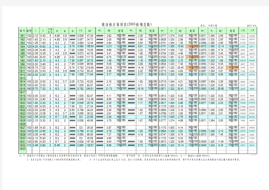 现浇板计算表格公式