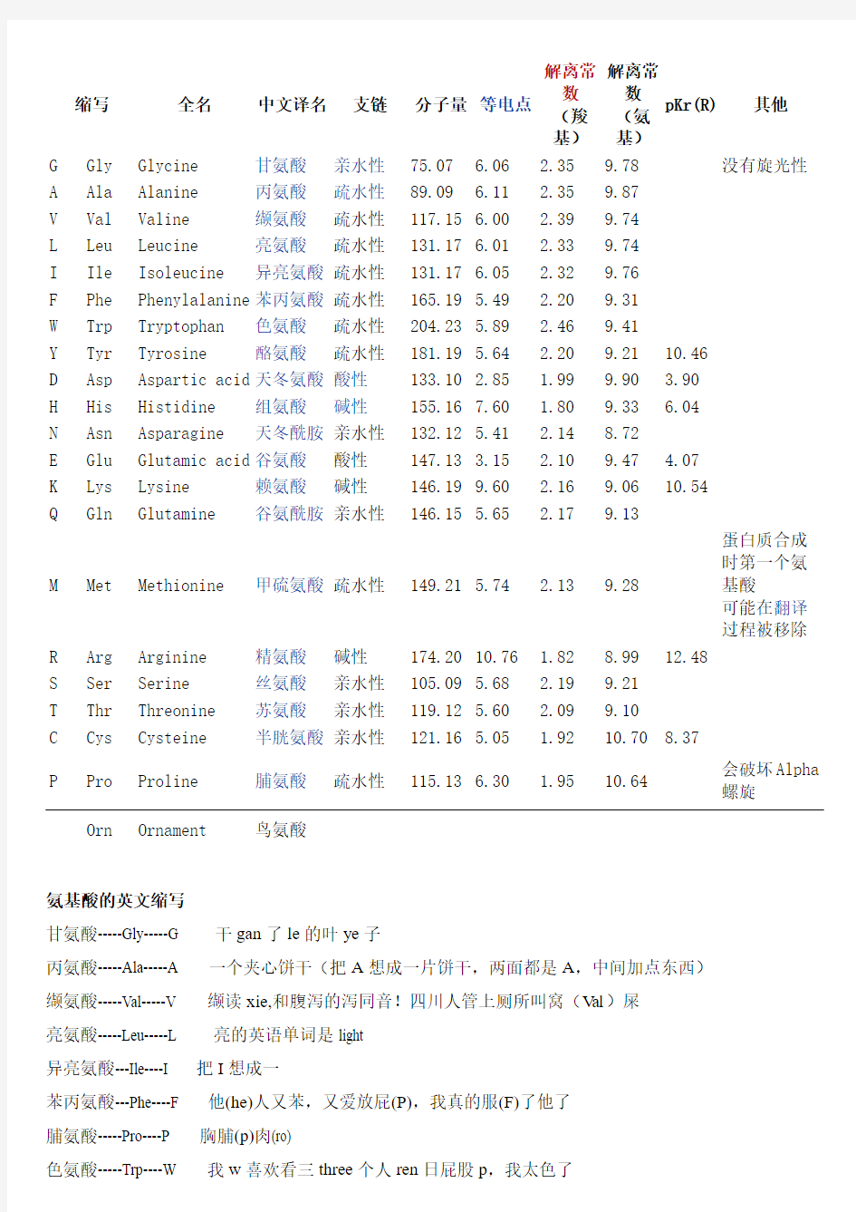 氨基酸的英文缩写