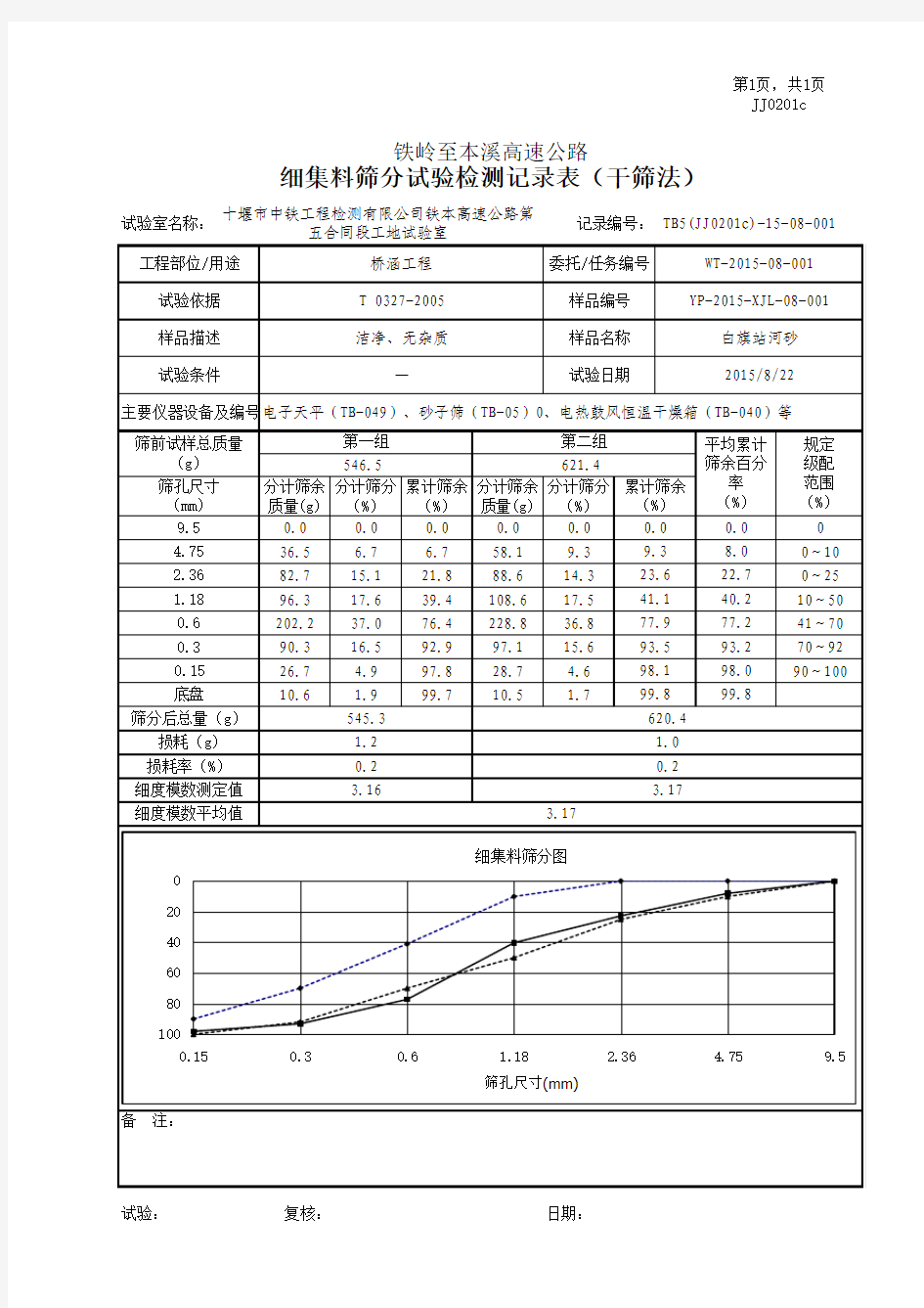 细集料筛分