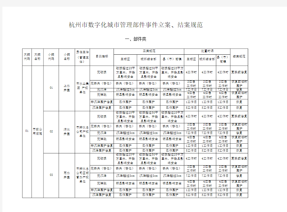 杭州市数字化城市管理部件事件立案、结案规范