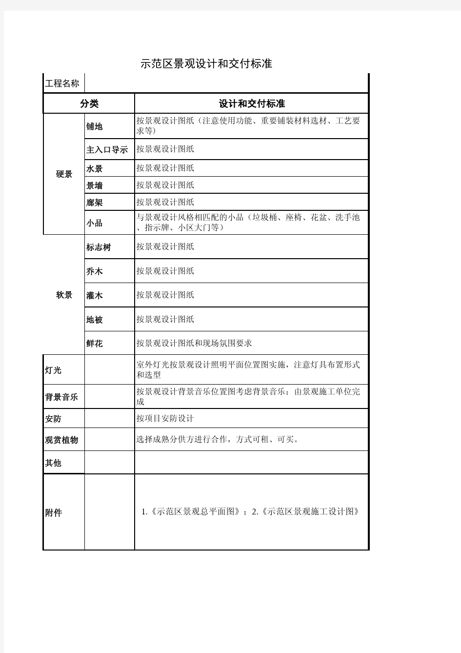 园林示范区打造标准