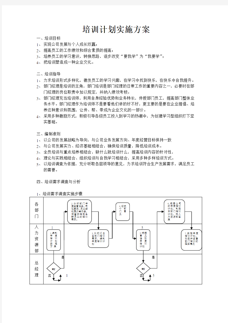 培训计划实施方案