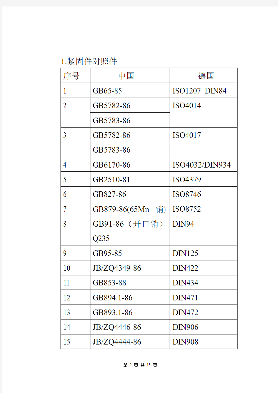 工程材料中德标准对照表