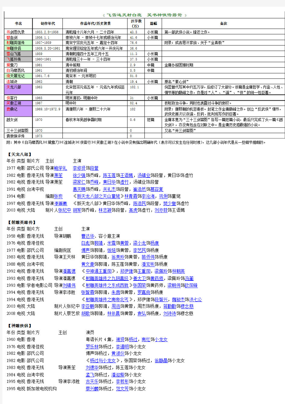 金庸武侠作品全集