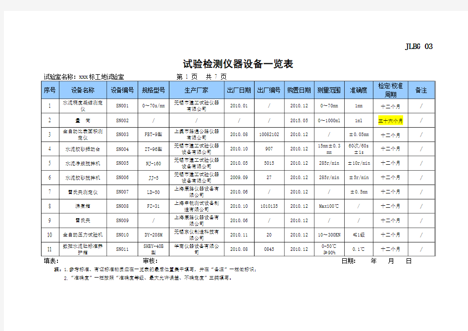 仪器设备一览表