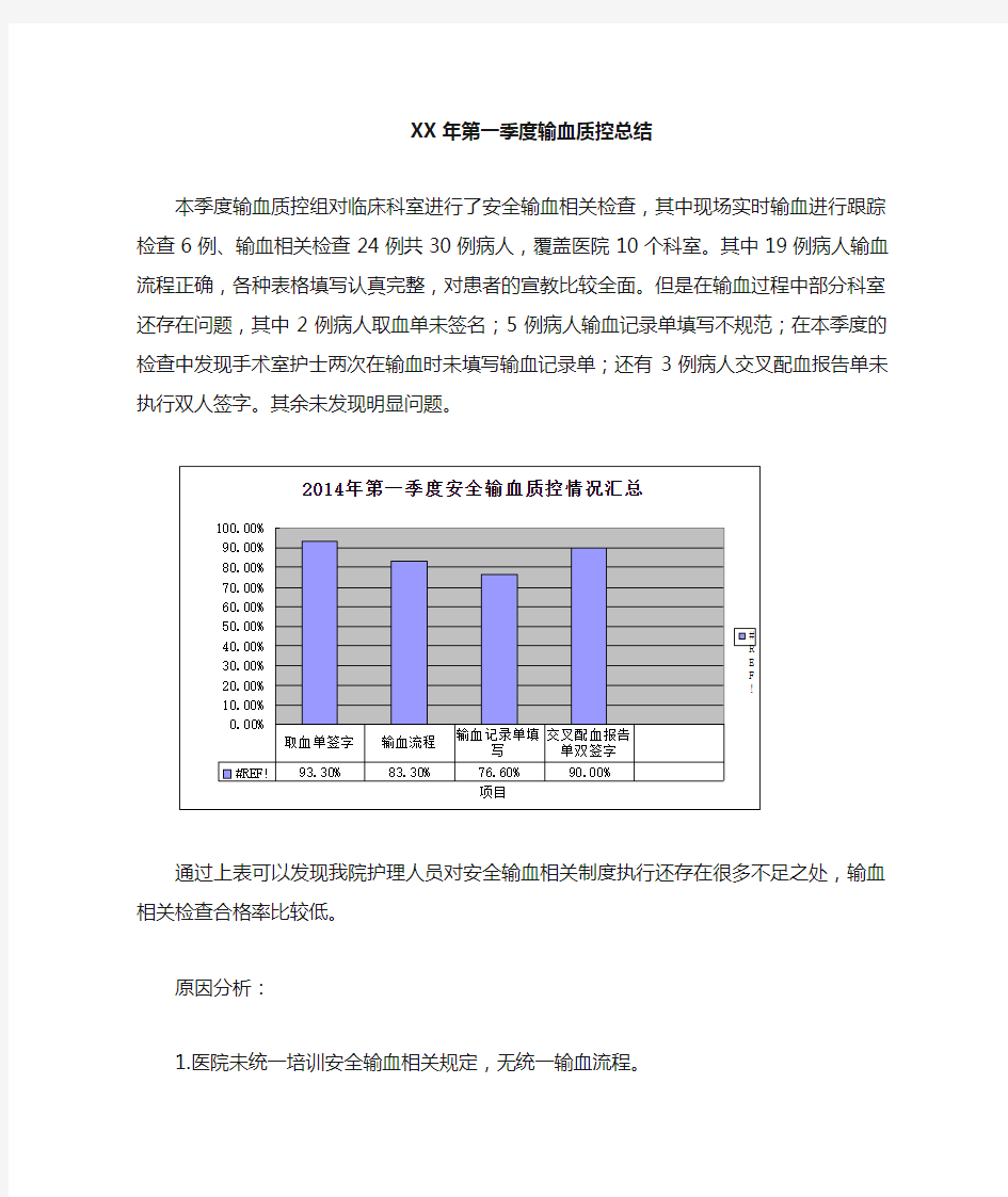 2014年第一季度输血质控总结