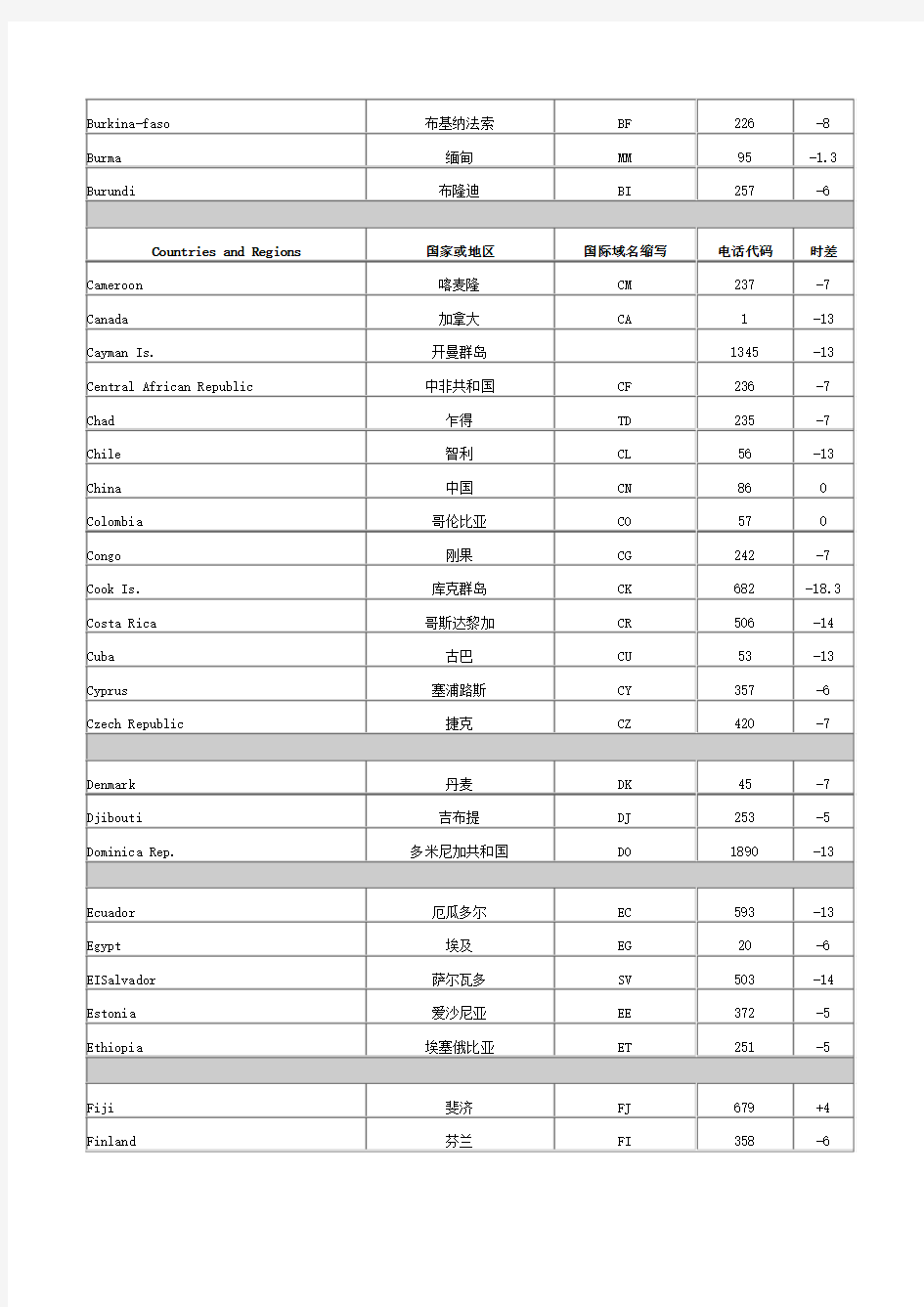 国家代码表