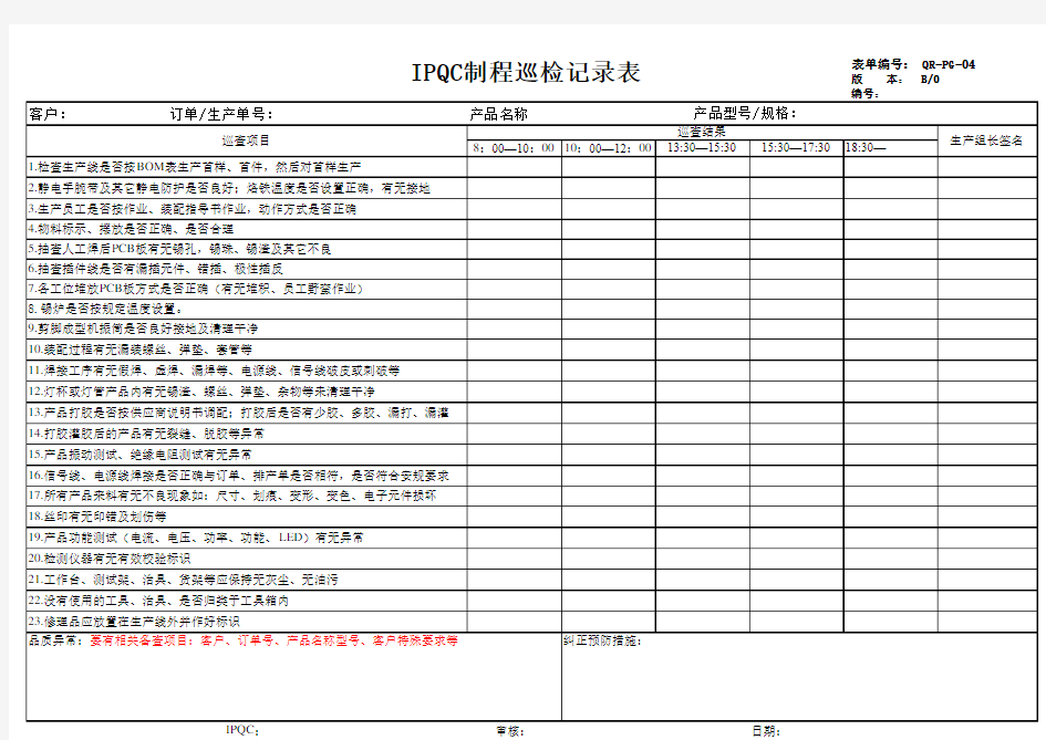 IPQC制程巡检记录表